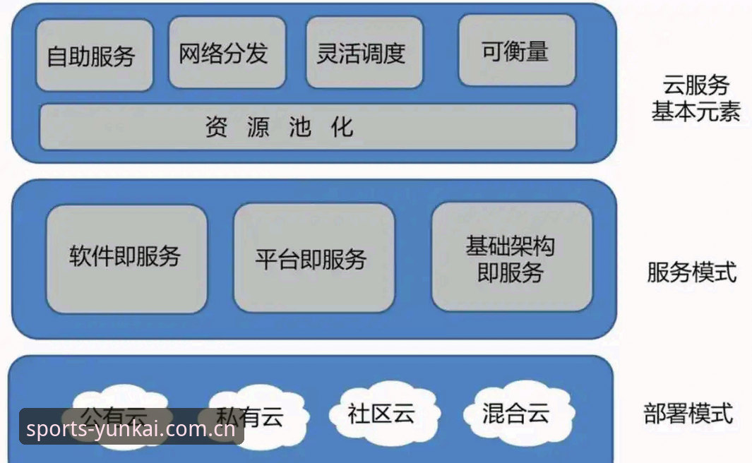 云开体育官网入口 云开体育平台技术架构深度分析:数据稳定性与多端协同体验全面解析